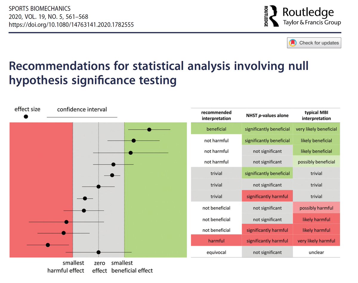 SamueleMarcora's tweet photo. Useful Table from the Journal of Sport Biomechanics https://t.co/h6KTF5Dw3G