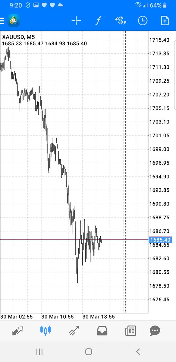 AliMalekli's tweet photo. یعنی چی میشه این چارت ...
#XAUUSD
#FOREX https://t.co/nqr2fNhPbc