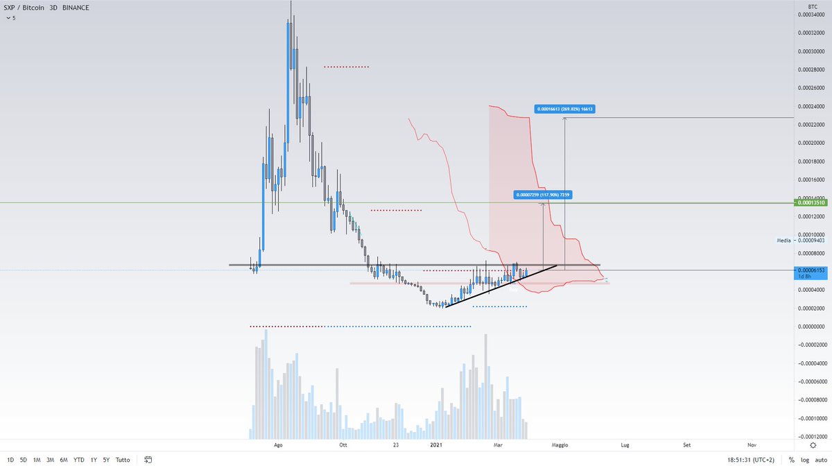 eliz883's tweet photo. $SXP look this chart....pornhub IMO https://t.co/ZBJcKCOCJt