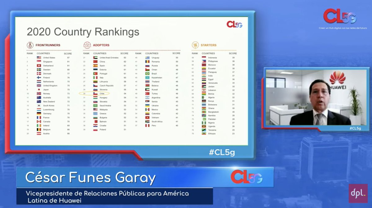 margherivc's tweet photo. .@cesarfunesgaray, de @HuaweiLatam, dice que Chile es una “estrella" al ocupar el primer lugar en la región en el ranking de Economía Digital.

Streaming en vivo de #CL5G @dpl_news 
https://t.co/vPldbGlw92 https://t.co/8qBazVhd8i