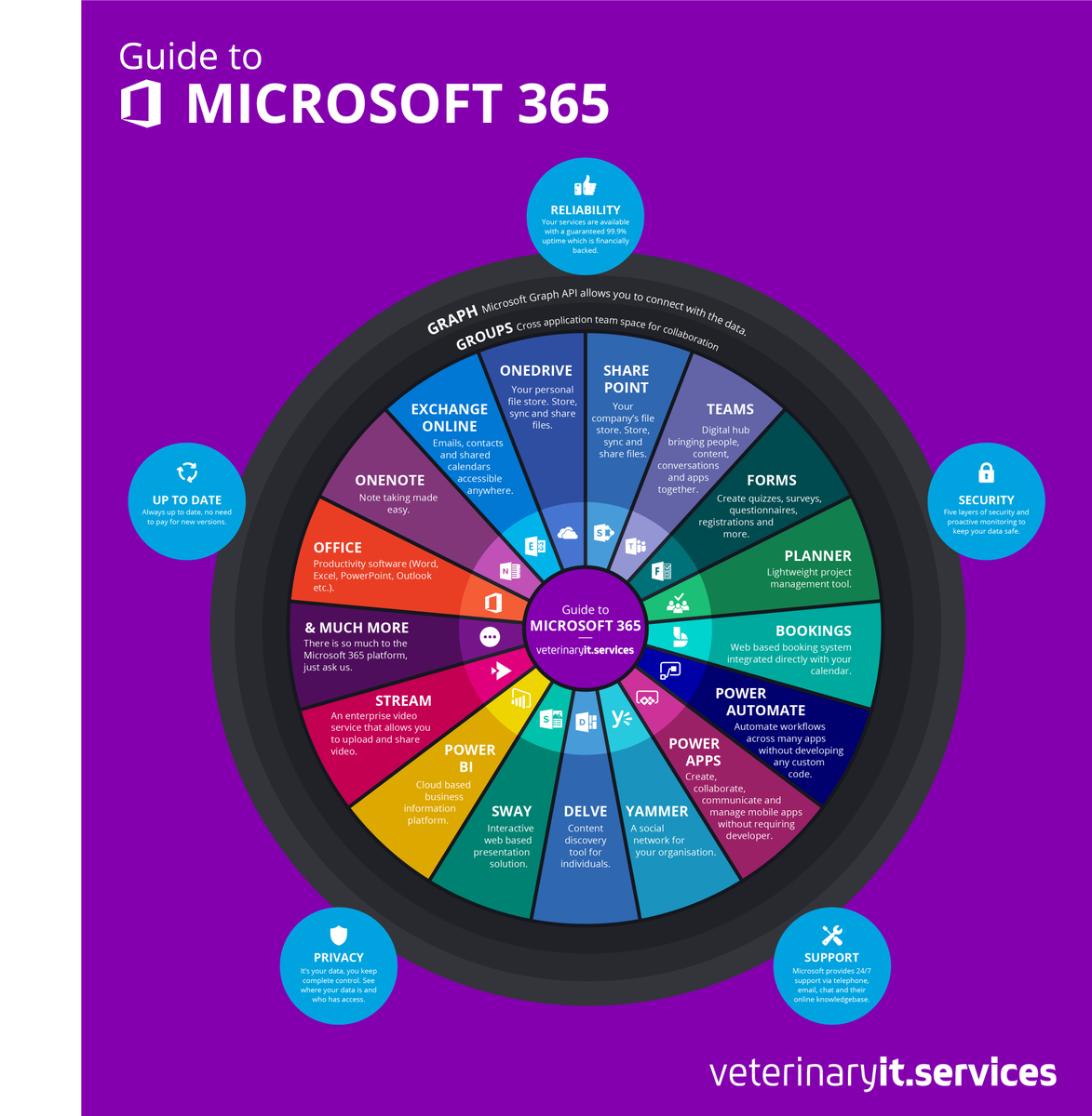 Veterinary IT Services tweet media