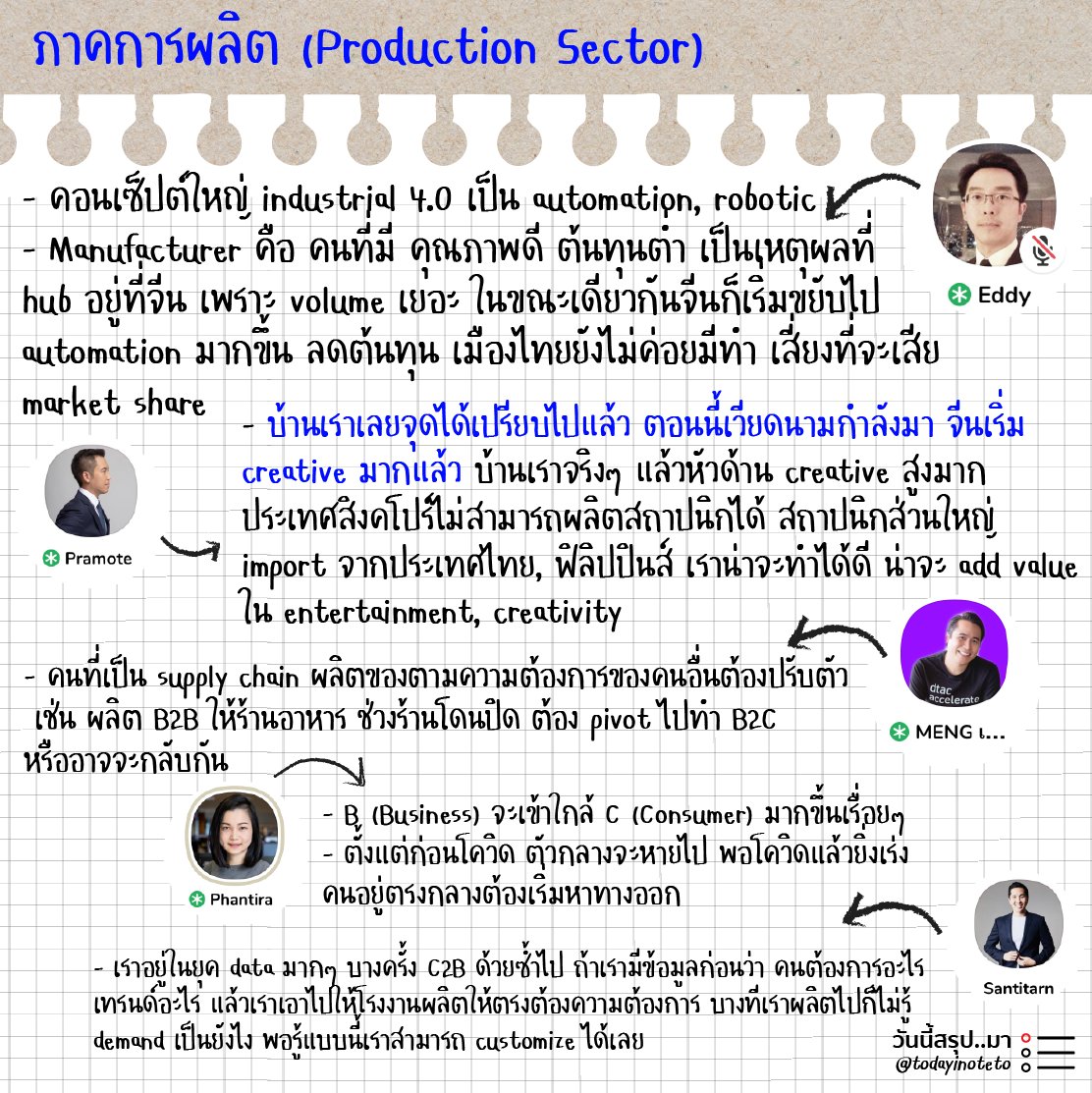 todayinoteto's tweet photo. สรุปจาก Old vs New Economy ธุรกิจต้องปรับตัวอย่างไรในอีก 5ปี (2/2) @pramoted @SmaRtleTW - #ClubhouseTH #OldEconomy #NewEconomy #5years #ThailandCFOCircle #PANPURI #GoldmanSachs #Temasek #KTVenture #SEAGroup #todayinotetotext #todayinoteto #วันนี้สรุปมา https://t.co/Hqs7kd4UU0