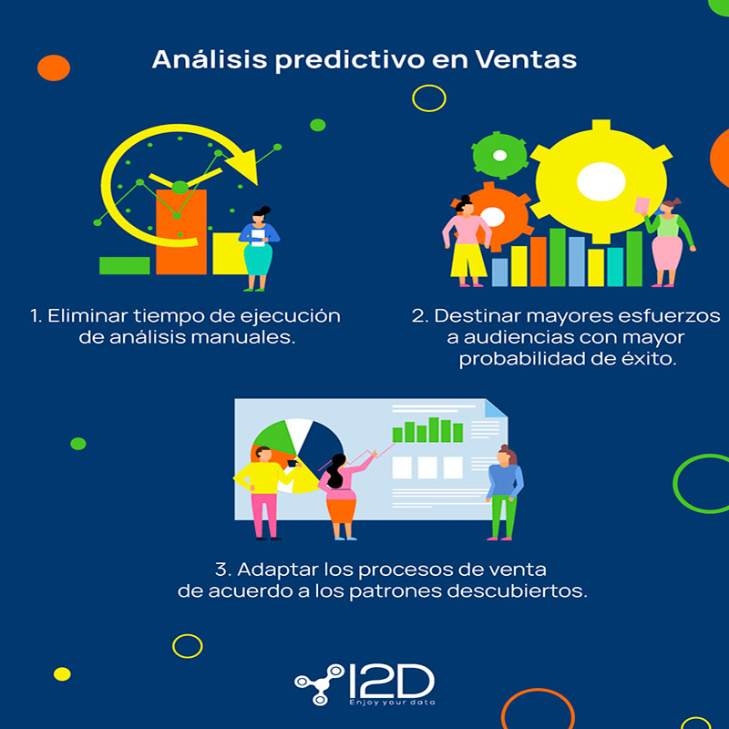i2d_mx's tweet photo. Si aún no te decides a aprovechar el análisis predictivo...
Te contamos algunos beneficios del análisis enfocado a las ventas.

¡Recuerda que siempre la información es poder!

#Analisispredictivo #business #herramienta #negocio #predictivo #ventas https://t.co/HMo1VWhabe