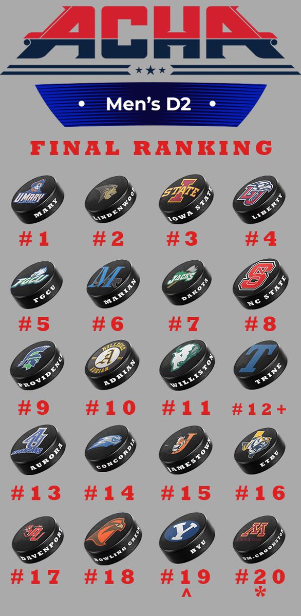 ACHA Men's D2 tweet media