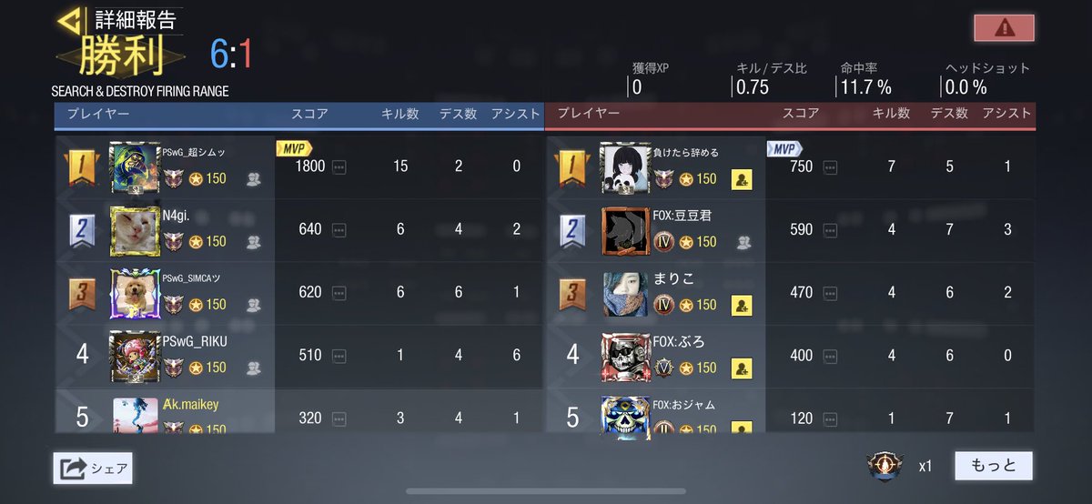 lahok_q's tweet photo. 3月30日 (火)23:00〜
🆚 FOX様

4-0Win

対戦ありがとうございました🙇‍♂️
また機会がありましたらお願い致します🤲 https://t.co/xHtNgcLT2s