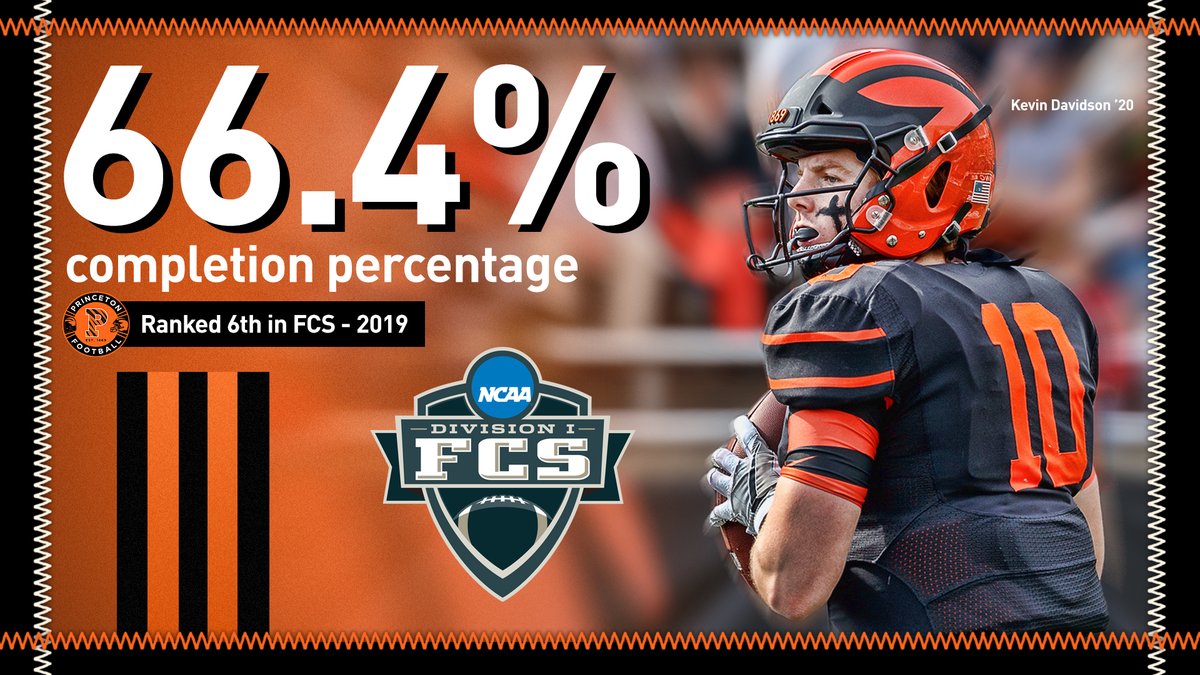 PrincetonFTBL's tweet photo. #TuesdayStats ๐ฏ ๐ฏ
In 2019, the #Tigers ranked 6th in the FCS with a 66.4% completion percentage! #BYB | #NA22AUBound https://t.co/oZdZSCUBbo