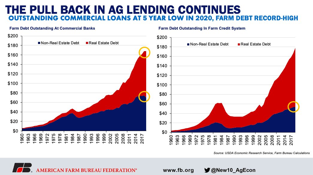 New10_AgEcon's tweet image. Excited to speak today at Virginia Governor&apos;s conference on Ag Trade on the #farm economy, trade, &amp;amp; climate #AGTRADE2021 @VaFarmBureau @FarmBureau