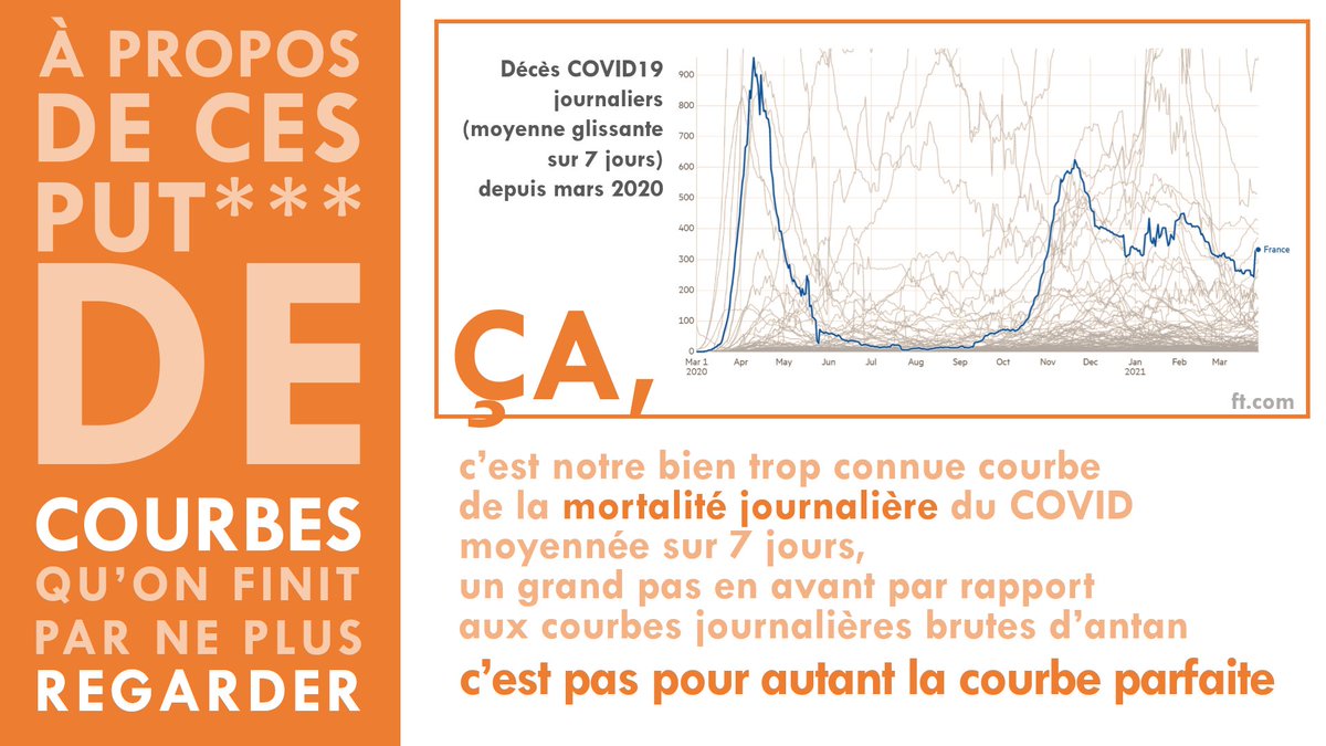 FinanceOlivier's tweet image. J'en peux plus de ces put*** de courbes du #COVID19 mais je me permets 5 minutes de digressions à ce propos 👇 (1/6)