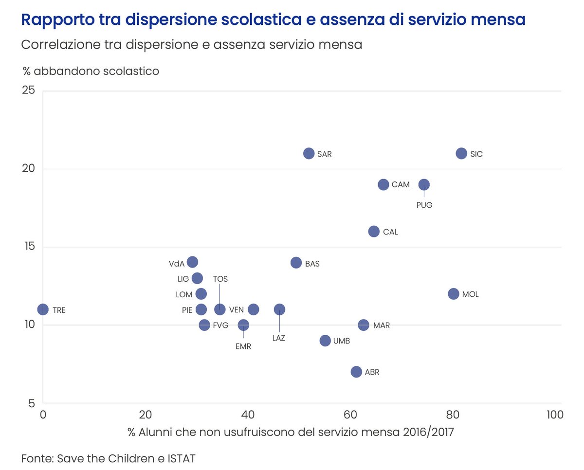 CarloCalenda's tweet photo. Per fare le nostre proposte ci siamo basati anche sulle analisi di @SaveChildrenIT. Pronti a ogni tipo di confronto. https://t.co/3XdhjRNEP1
