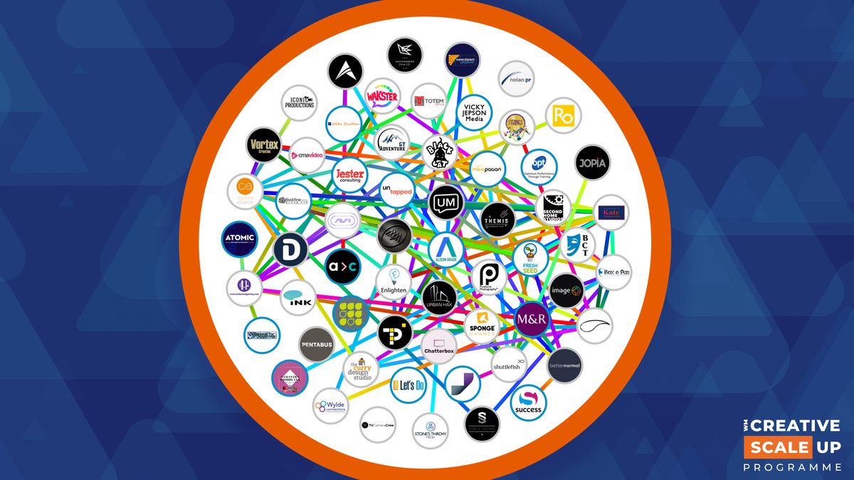 WmScale's tweet photo. If you missed it.......
Here it is! The West Midlands Creative Scale Up Programme collaboration infographic! 
Now available to CHECK OUT ON YOUTUBE!
✳️  https://t.co/NClOUjsAhk 

-
Based on real data collaborations!!
Created by Philippe Ingels from @TheWakster 👏

#WMScaleUp https://t.co/uFNHrVNjl2