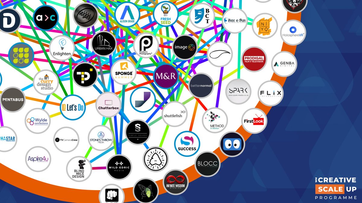 WmScale's tweet photo. If you missed it.......
Here it is! The West Midlands Creative Scale Up Programme collaboration infographic! 
Now available to CHECK OUT ON YOUTUBE!
✳️  https://t.co/NClOUjsAhk 

-
Based on real data collaborations!!
Created by Philippe Ingels from @TheWakster 👏

#WMScaleUp https://t.co/uFNHrVNjl2