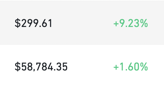 cz_binance's tweet photo. I think I saw a number above $300.xx when I opened the https://t.co/ukvU1dD0G1 homepage just now, then it became $299.61. We are still in the dip. #BNB #BTC

Not financial advice. https://t.co/qC2XjlAo9v