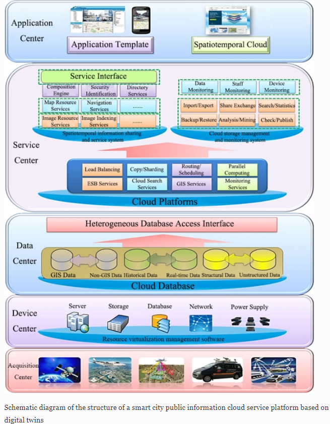 New article: "Smart city based on digital twins" by Li Deren, Yu Wenbo &amp; Shao Zhenfeng 
link.springer.com/article/10.100…