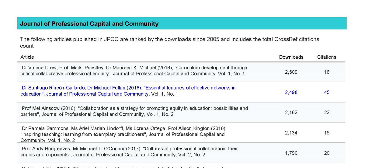 So delighted to find out that Essential Features of Effective Networks in Education, by <a href="/SRinconGallardo/">SantiagoRG</a> and <a href="/MichaelFullan1/">Michael Fullan</a>  is the most cited and the 2nd most downloaded paper of the <a href="/JPCCJournal/">Journal of Professional Capital and Community</a>! How has this paper influenced your thinking or practice?  emerald.com/insight/conten…