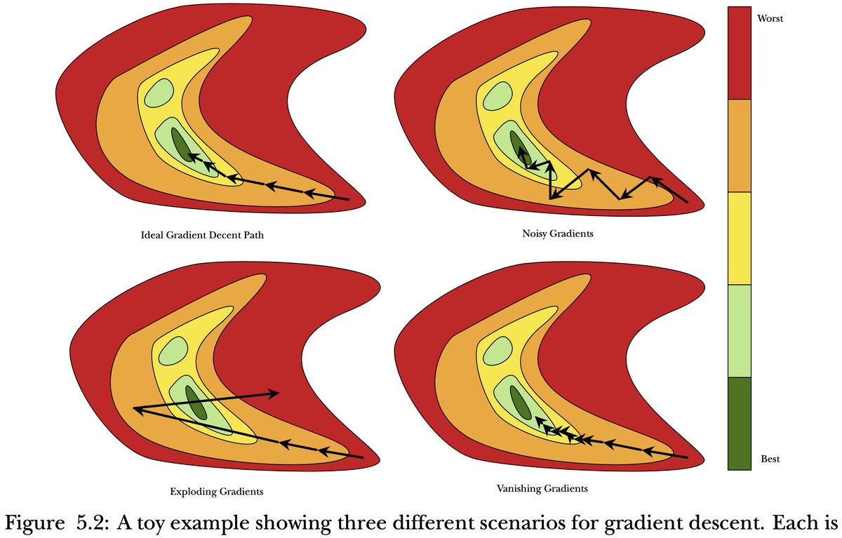 exploding gradient explained: how to detect & overcome... Thread by @EdwardRaffML on Thread Reader App – Thread Reader App