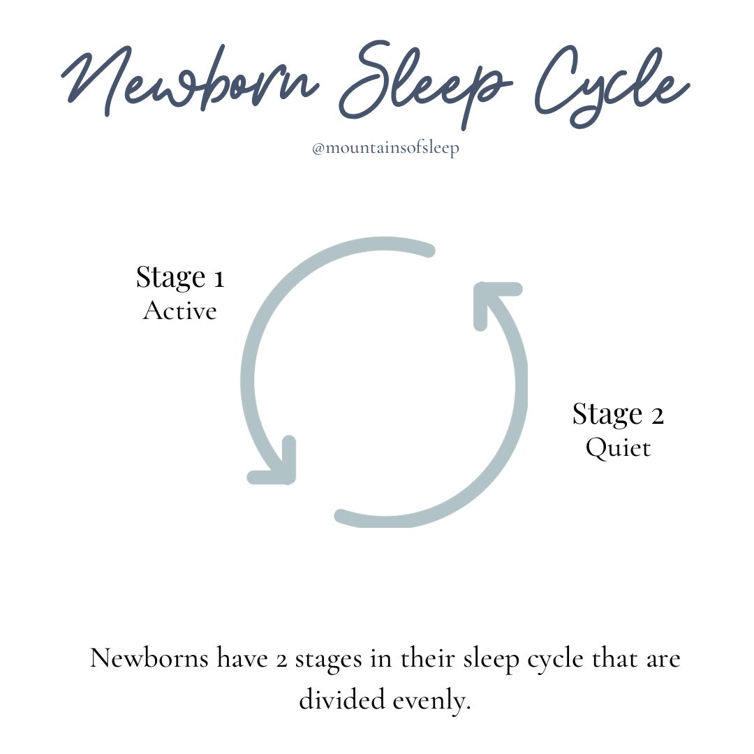 MountainsSleep's tweet photo. As our children grow, their body clock matures and new sleep stages emerge. 
 
Understanding how their sleep changes and when they change can explain some of the patterns you see with your child’s sleep. 
 
#sleepeducation #sleep https://t.co/JMjIMDBlUT