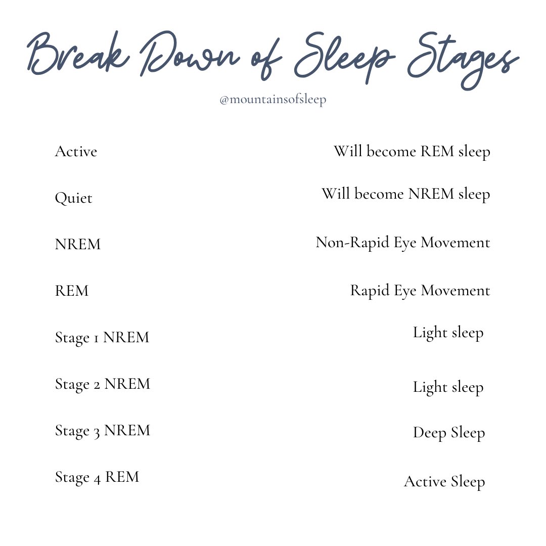 As our children grow, their body clock matures and new sleep stages emerge. 
 
Understanding how their sleep changes and when they change can explain some of the patterns you see with your child’s sleep. 
 
#sleepeducation #sleep