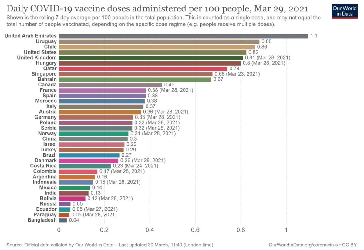 #UruguaySeVacuna y se vacuna nomás.