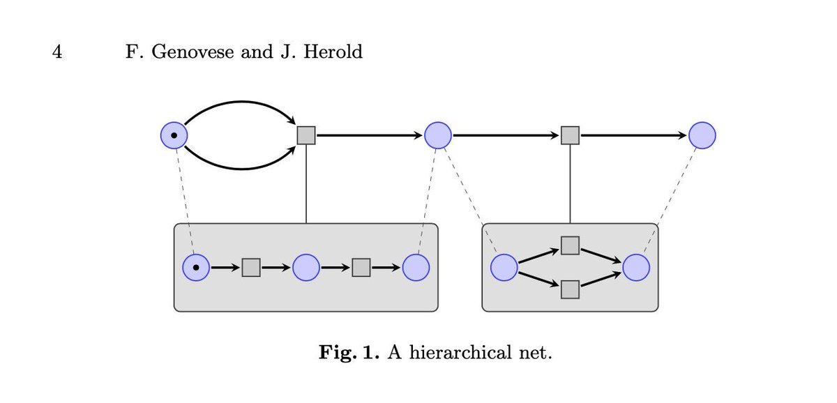 Have you read our latest paper on hierarchical petri nets yet? arxiv.org/abs/2102.00096