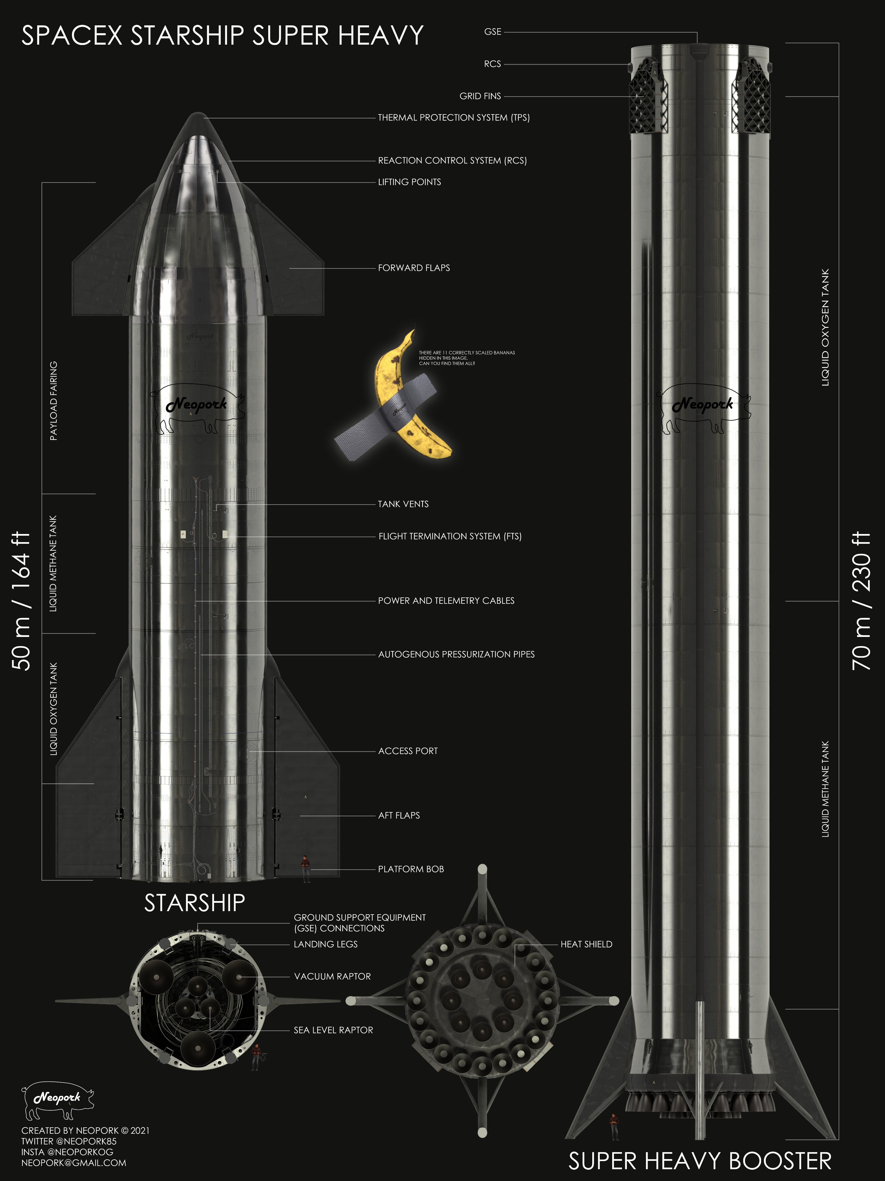SpaceX assembling superheavy test rocket in Texas Now Official Starship ...