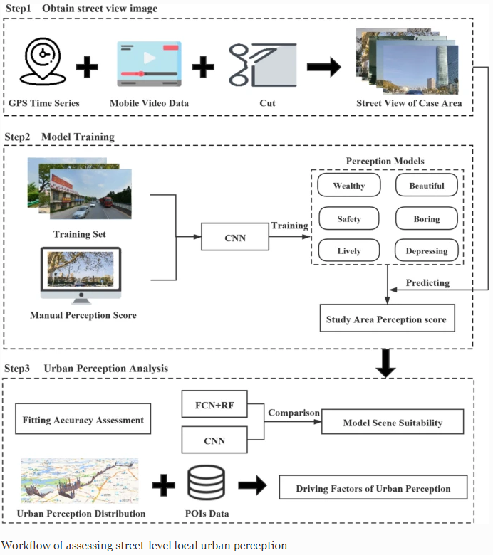New article "A comparison of two deep-learning-based urban perception models: which one is better?" by
Ruifan Wang, Shuliang Ren, Jiaqi Zhang, Yao Yao, Yu Wang &amp; Qingfeng Guan
link.springer.com/article/10.100…