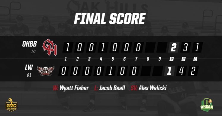 Final Score of last nights tilt.

<a href="/21wyattfisher/">Wyatt Fisher</a>  brought the juice on Opening Day ...