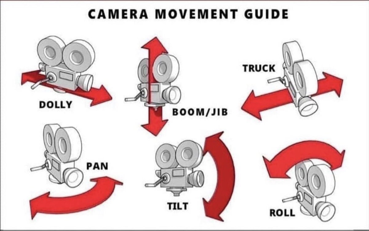 CHOWIXtwit's tweet image. #cameratricks #cameramoves #cameratutorial