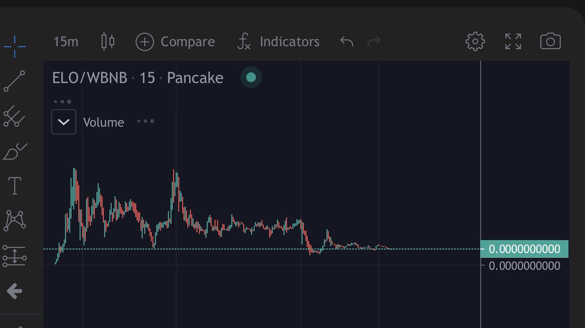James_Pond00007's tweet photo. U have seen meme coins potential like $DOGE $SHIB $HOGL $PIT. $FEG did over 4000x FFs 🤦‍♀️ My next bet is $100XELON. Non-anon dedicated team! Founded by @KenTheCrypto Rebranding with new tokenomics, Intense TIK-TOK marketing, strong community can send this to 100X from here DYOR https://t.co/Qc4X7iLk1y