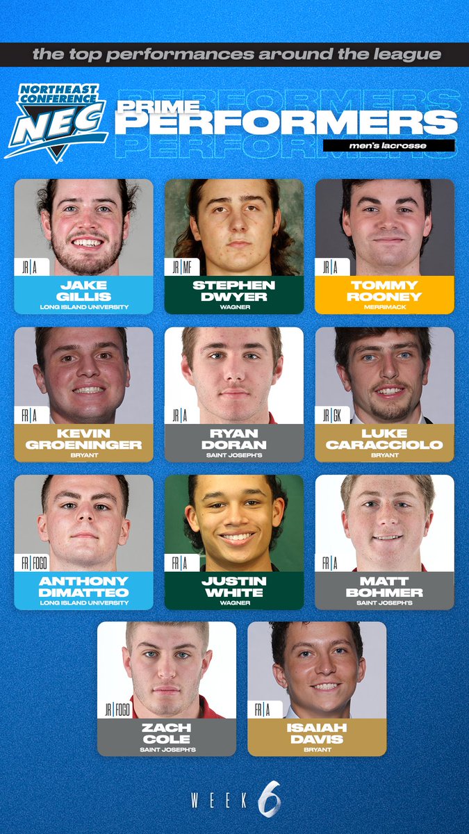 necmlax's tweet photo. 🗣️#necmlax PRIME PERFORMERS (Week 6⃣)

▪️Jake Gillis, LIU

▪️Stephen Dwyer, WC

▪️Tommy Rooney, MC

▪️Kevin Groeninger, BRY

▪️Ryan Doran, SJU

▪️Luke Caracciolo, BRY

▪️Anthony Dimatteo, LIU

▪️Justin White, WC

▪️Matt Bohmer, SJU

▪️Zach Cole, SJU

▪️Isaiah Davis, BRY https://t.co/1VATnURG1M