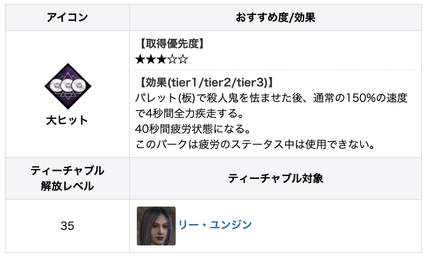Dbd Dbdモバイル攻略班 神ゲー攻略 ダッシュパーク初の4秒加速 新サバイバー リー ユンジン の固有パーク 大ヒット はdbd初の4秒加速 条件は少し厳しいので強パークにはなり得なそうですが 板当てに自信のある方ならかなり活躍しそうですねᕕ