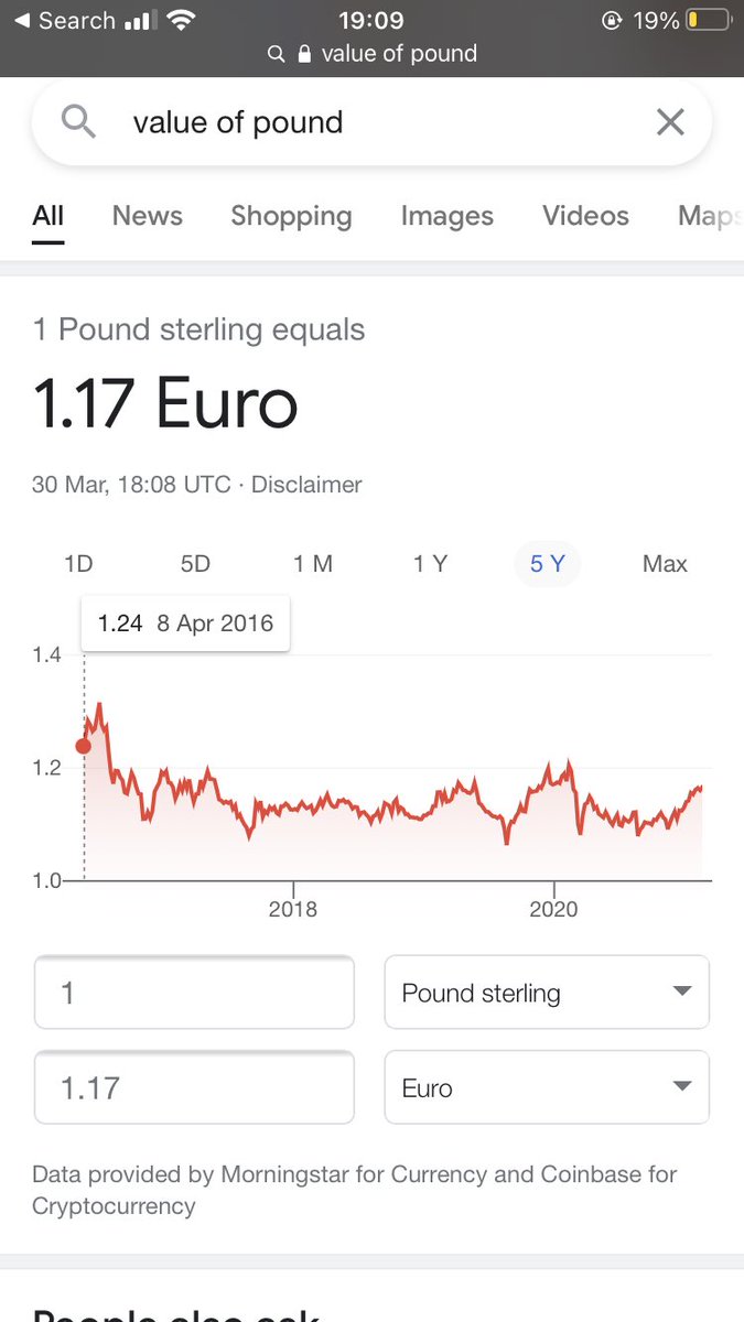 piizzatime's tweet photo. @jjhirst2 @ASK_des sorry did you say something about the day after the vote see figure 1. you see that drop? thats the value of the pound the day after the referendum and oh look it hasn't recovered. https://t.co/I0tIIXpIdf