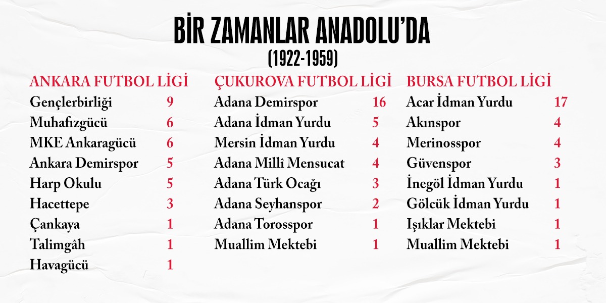 1959 öncesinde, "Bir Zamanlar Anadolu'da" da ligler vardı.

Bu şampiyonlar, hiçbir zaman Milli Küme'ye gidemediler. 

Çünkü 3 il dışı takım kabul edilmiyordu.

Milli Küme, nasıl "ulusal lig" olabilir? 

Nasıl Fenerbahçe'ye bundan 6 şampiyonluk verilebilir?

Bu kadar kolay mı?
