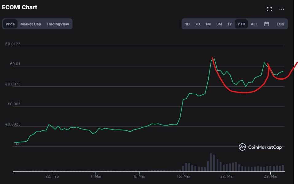 Crypto Futur tweet media