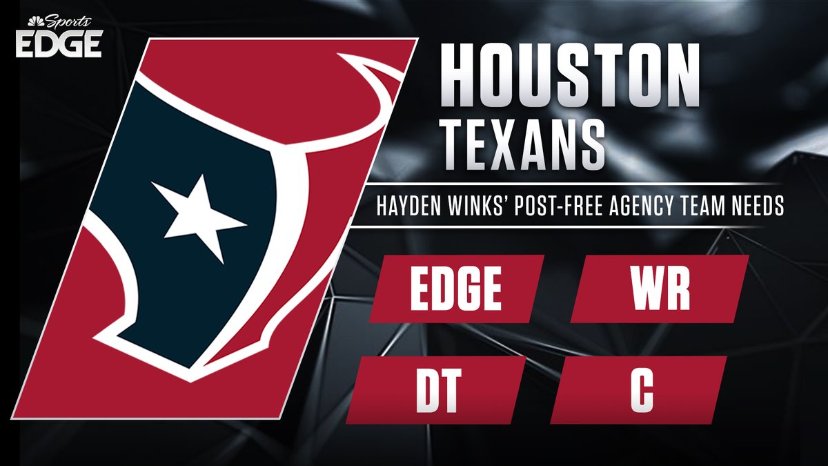 At the bottom of the league in sack rate in 2020, and now without J.J. Watt, @HaydenWinks says a pass rusher is the Texans' top priority. 

See who could be a fit with their first pick: https://t.co/2jidfmNBWt https://t.co/bh5cnJamlJ