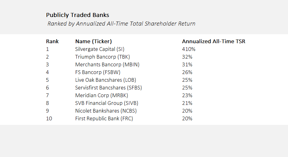 Scott Reid on Twitter "The first 3 banks to collapse were also some of