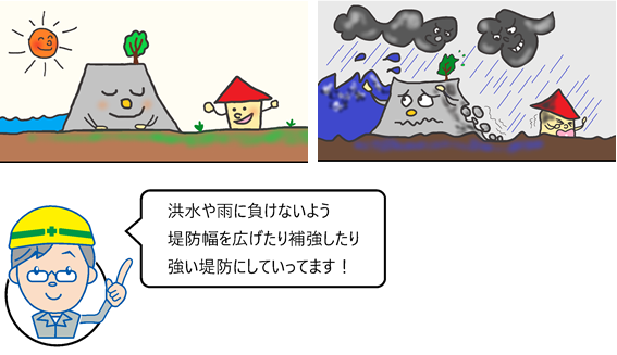 国土交通省 大隅河川国道事務所 大隅技術者日記 35 三井共同建設コンサルタントです 堤防強化対策を検討しています 洪水から守ってくれる堤防ですが 実は水がたくさん浸み込むと弱ってしまいます 特にシラス堤防は水を蓄えやすい性質を持っている