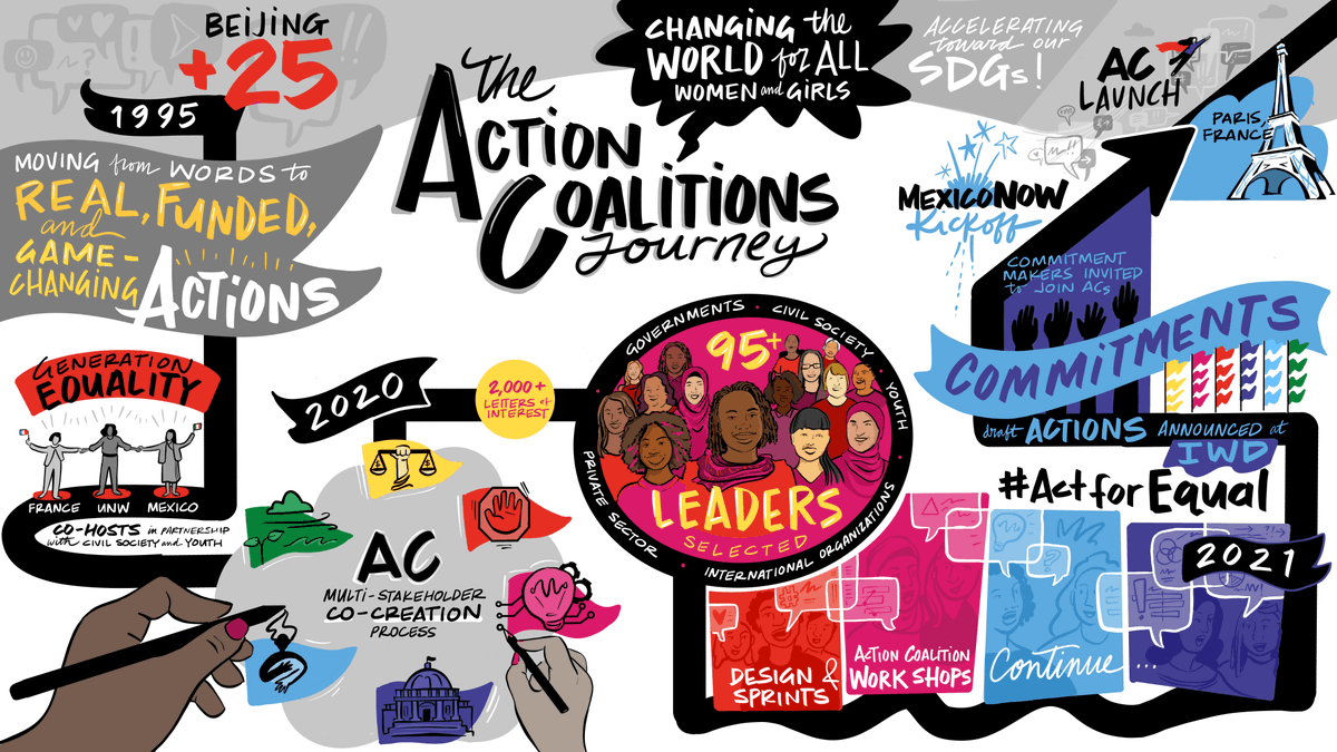 UN Women tweet media