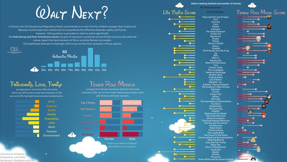 Tableau Public tweet media