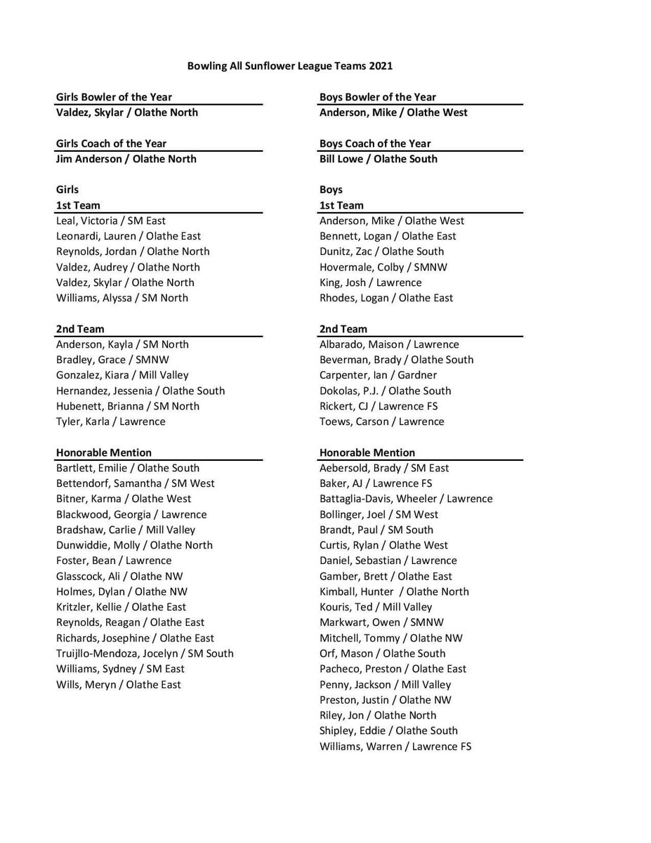 OEBowlBoosters's tweet photo. Congratulations to our Hawks making All Sunflower League Teams. We are proud of all of you! https://t.co/G8RgYzCsIq