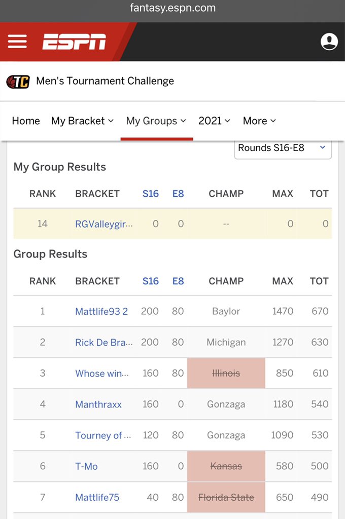 cindyrella956's tweet photo. Feeling like a 🤡 rn. my bracket selections did not register before I locked it in and I had Houston in my final four 🤦🏽‍♀️ #MarchMadnessfail 
ON A HAPPY NOTE #GoCoogs https://t.co/SoVQeKuKOE