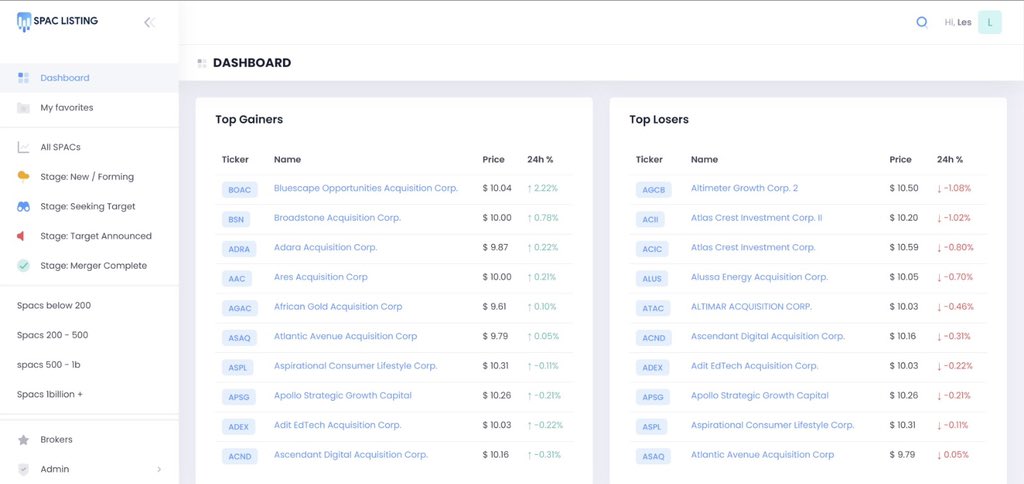 spaclisting's tweet photo. It is finally here
a brand new data platform for SPACs
🔥🔥🔥
JOIN NOW
Create your account in 3 easy steps:
1Go to https://t.co/2HvBP5Zi8m
2Create your account
3Start your free trial for 30 days
#spac #spaclisting #ipo #investing #capitalmarkets https://t.co/TtFiS2nPT4