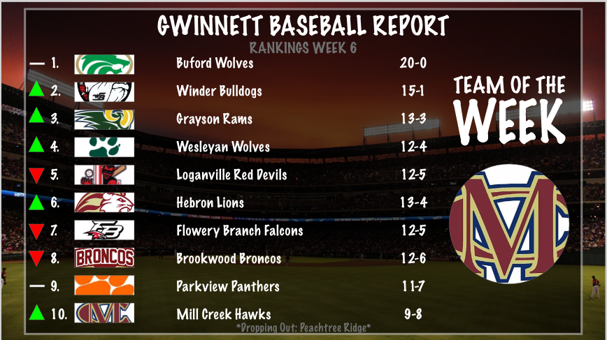 Gwinnett Baseball Report tweet media