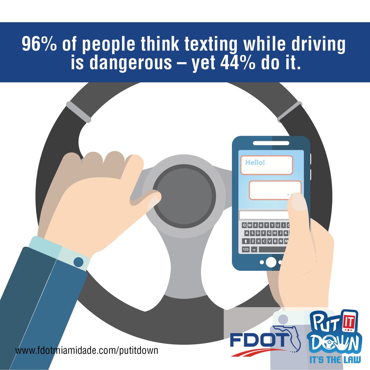 MyFDOT_SEFL's tweet photo. Do you think texting while driving is dangerous? Make a pledge to your family to never text or talk on the phone while driving #PutitDown #FocusOnDrivingFL @MyFDOT_Miami https://t.co/pgIopuxcsA