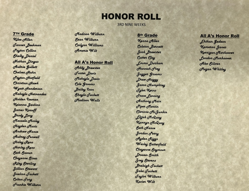 WHS third nine weeks honor roll! Congratulations to our students!
