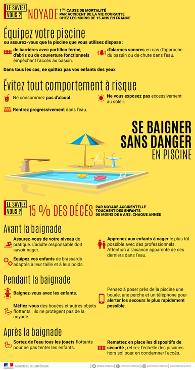 Prefet971's tweet photo. #Baignade #Sécurité
A la #piscine, équipez vous :
✅De #barrière avec #portillon fermé
✅De #couvertures fonctionnels empêchant l'accès au bassin
✅D'alarmes sonores en cas d'approche du bassin ou de chute dans l'#eau
ℹ️https://t.co/TdPTMfamjz https://t.co/REakyJZbgx