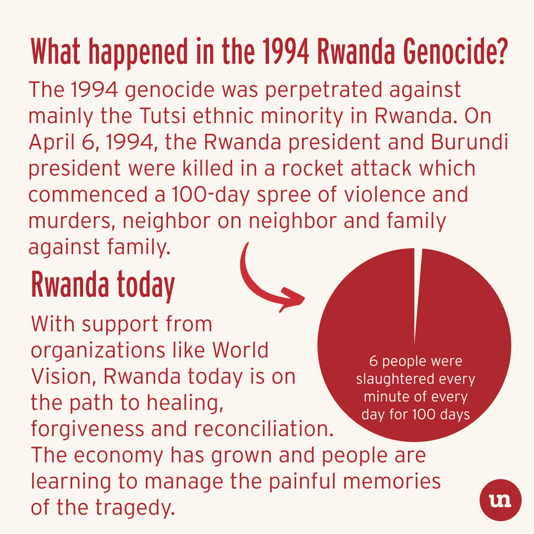 unlearn_com's tweet photo. Today marks the 27th International Day of Reflection on the 1994 Rwanda Genocide where 600000 Tutsi, Twa and modern Hutus were massacred over a period of 100 days by armed militia.

#unlearn #rwandagenocide https://t.co/BssQDyeGqx