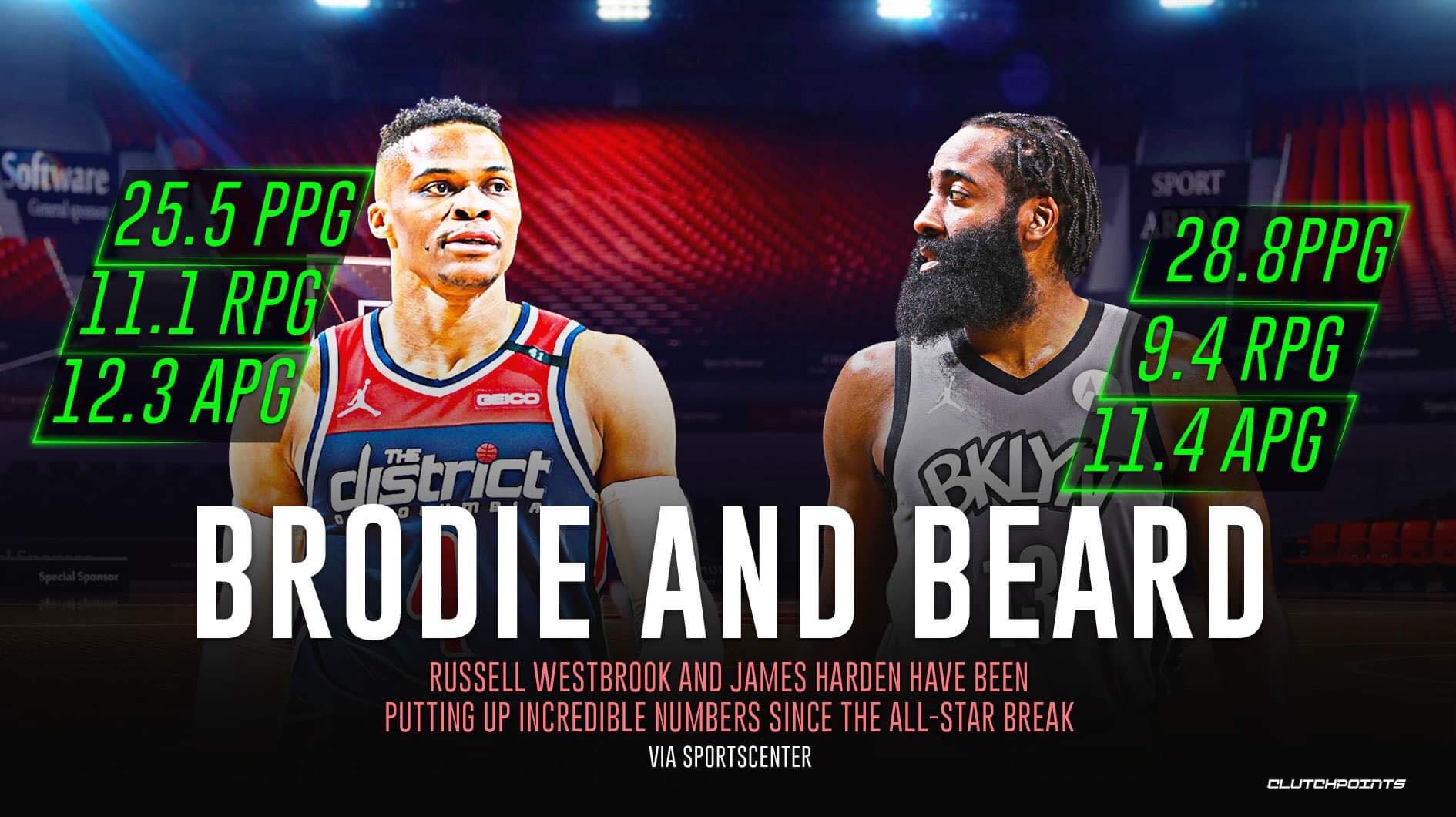 james harden sponsor