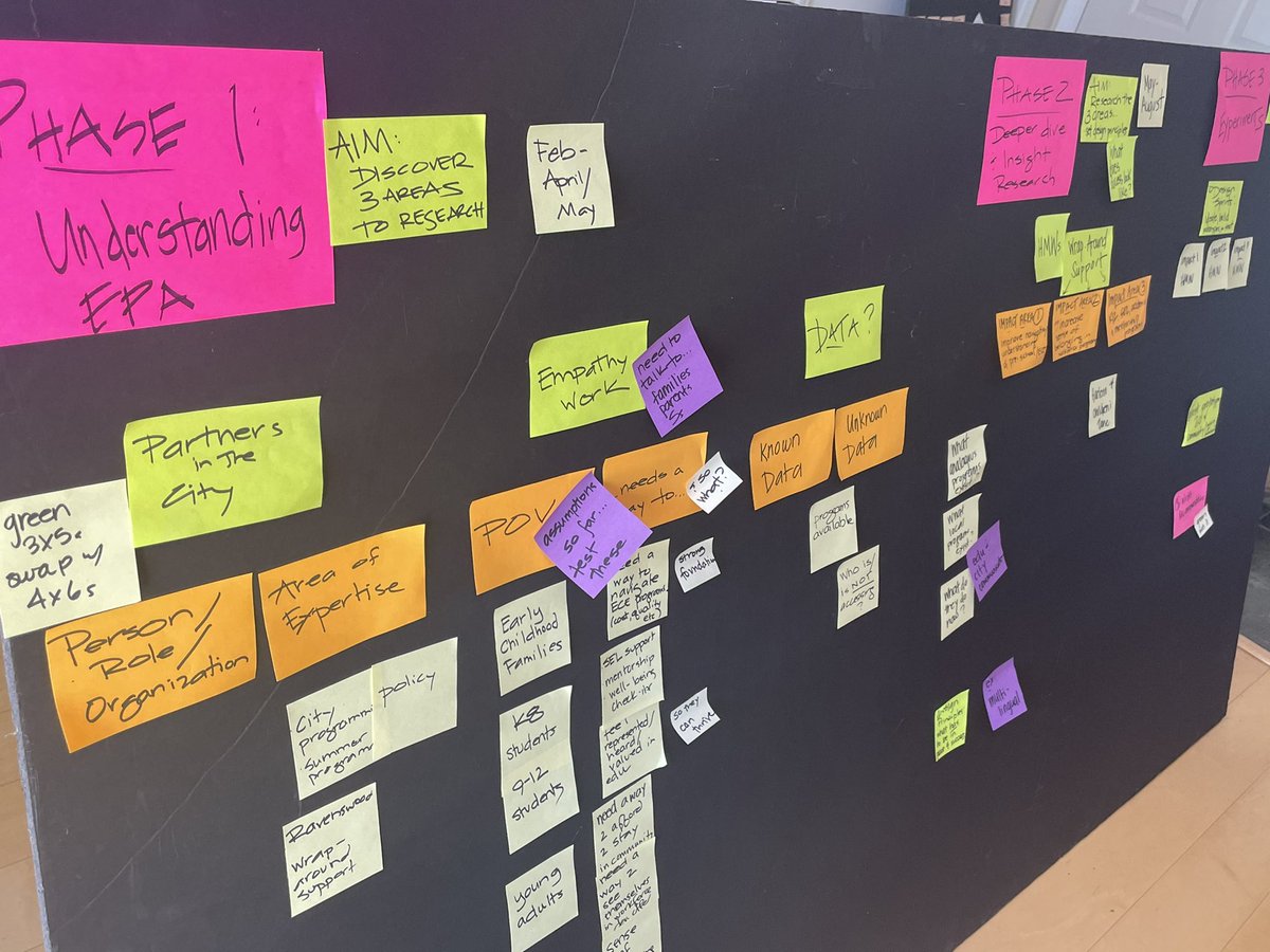 lndeutsch's tweet photo. Day 41: @FUSECorps fellowship in the field (a day late)Thx 2 @laura_mcbain @k12lab 4 helping me scope my design work & capturing it visually on the big board. #Grateful #DesignAbilities #DesigningYourDesignWork #BuildAndCraftIntentionally #NavigateAmbiguity #DTK12Chat #APostADay https://t.co/3NWl0XsxrF