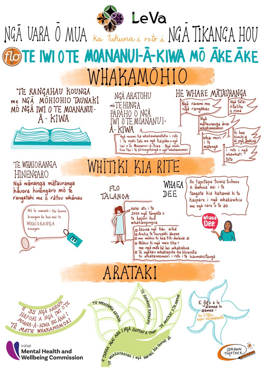 Graphicscribe's tweet image. Bi-lingual graphic recordings to tell the story of an exemplar organisation making a difference in people’s lives #mhwc #drawntogether #graphicrecording #businesstools #visualthinking #leva