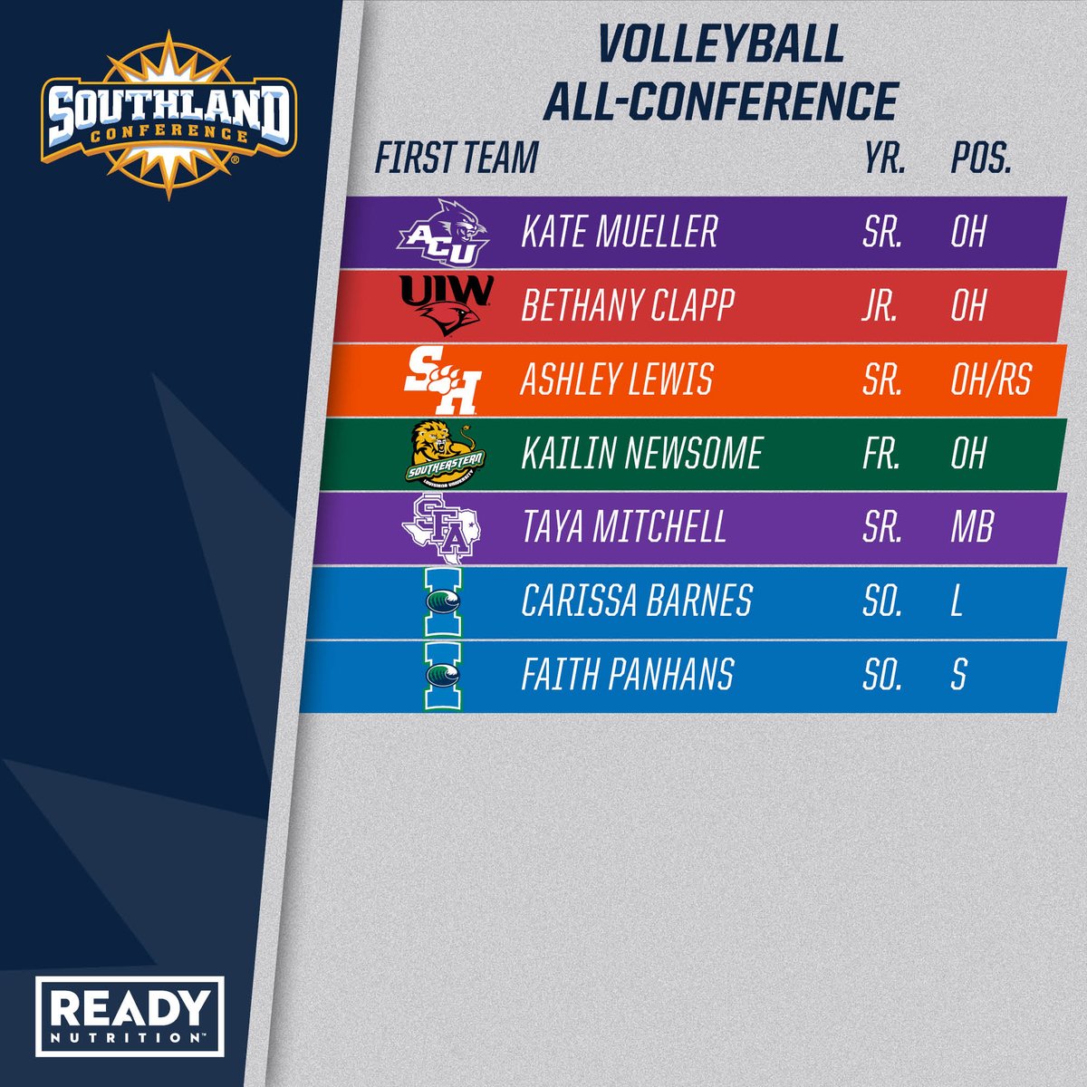 Southland Conference tweet media